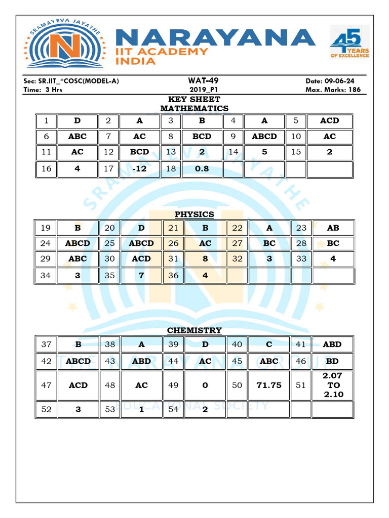 JEE Advanced 2024 Model A Solutions | PDF | Chlorine | Chemical Compounds