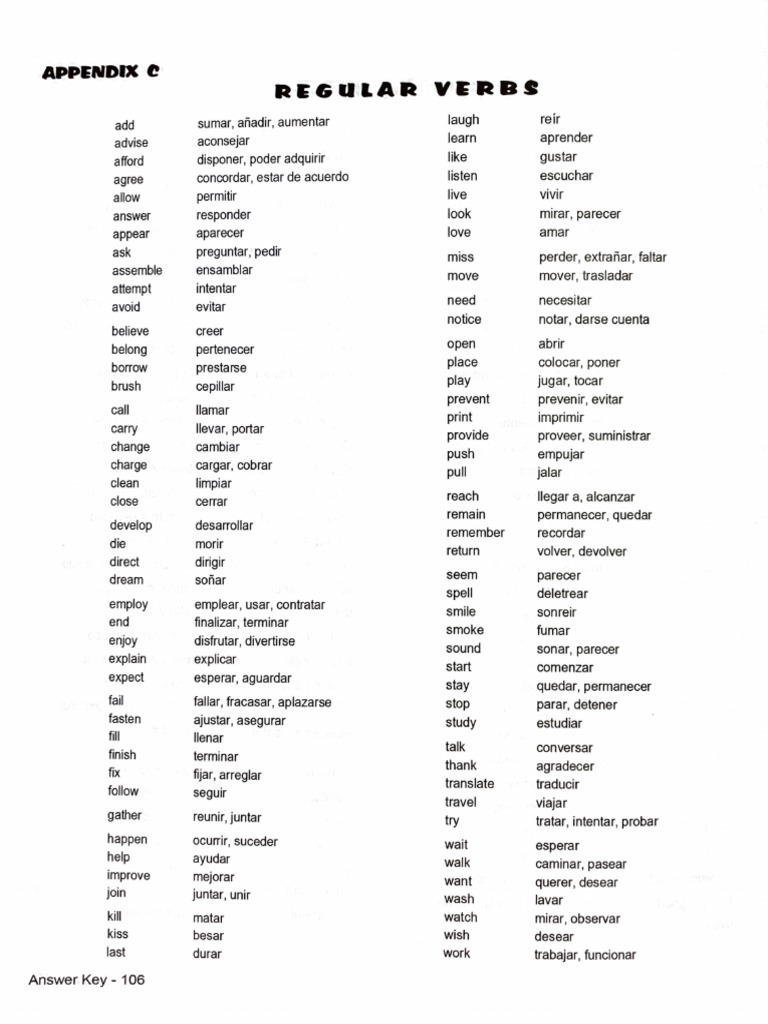 SEO Keyword List for Digital Marketing | PDF