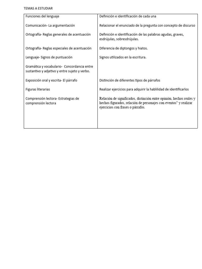 Temas A Reforzar | PDF | Crecimiento personal y profesional | Artes del ...