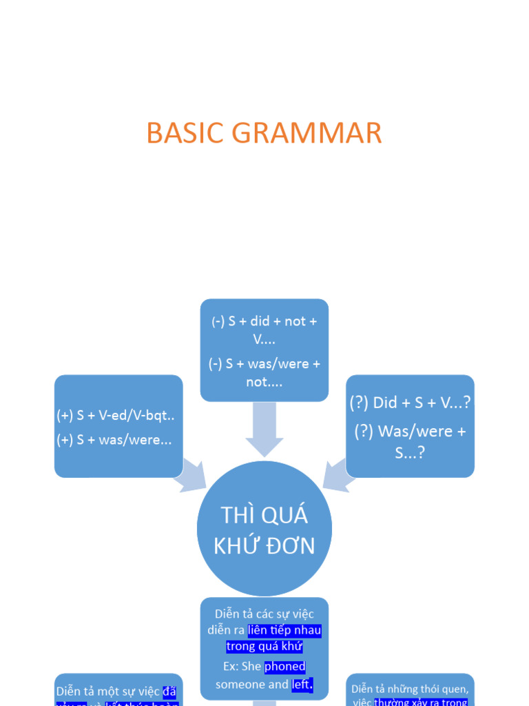 Past simple pdf