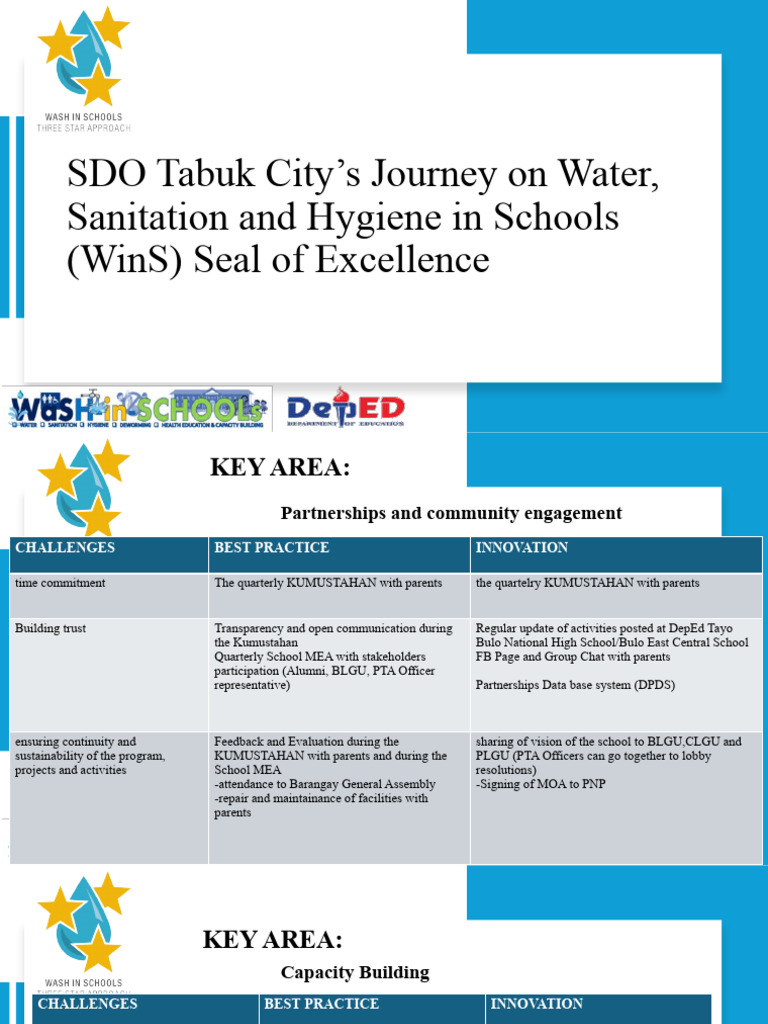 Water, Sanitation, and Hygiene in Schools | PDF | Hygiene | Wash
