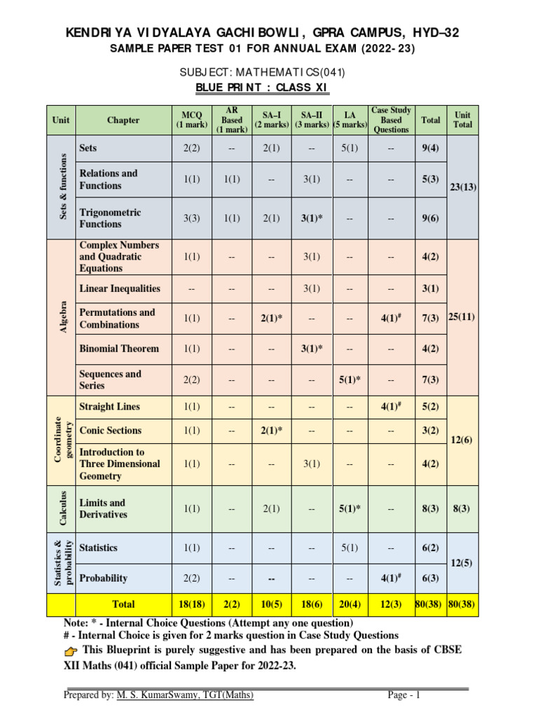 maths-class-xi-sample-paper-test-01-blue-print-for-annual-exam-2022-23