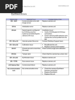 Mobileye 8 Connect Basic Error List V0.5