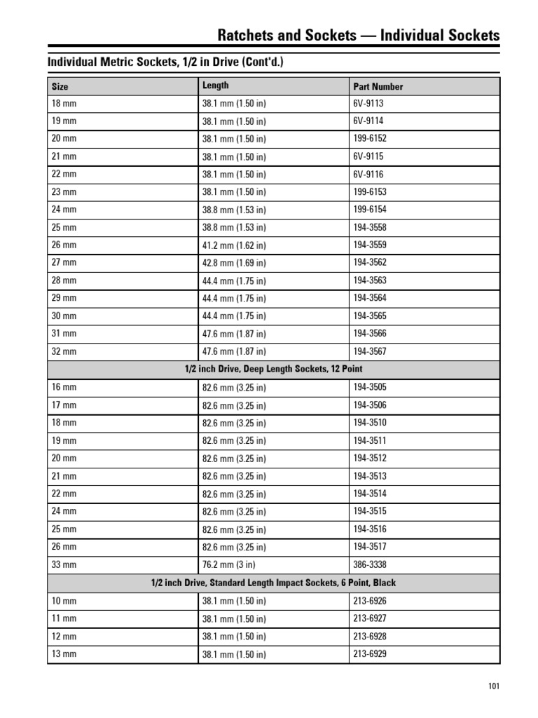 Metric Sockets Specifications List | PDF | Home & Garden