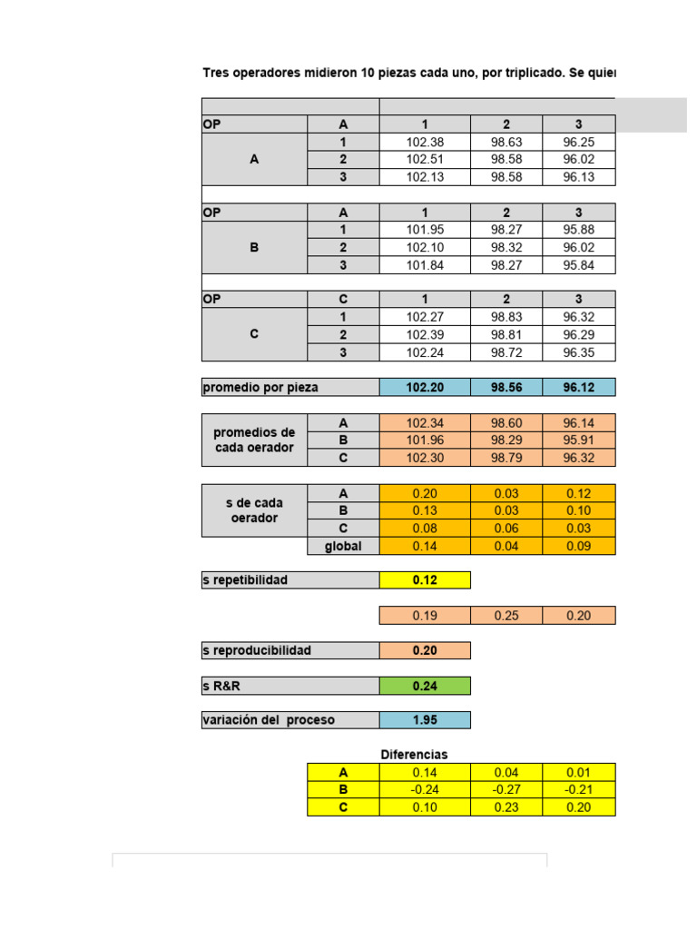 Análisis de R&R en Medición de Piezas | PDF | Science | Datos