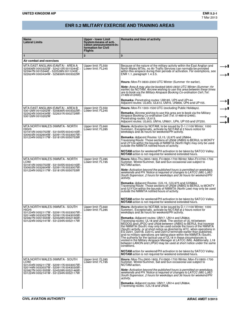 UK Limits MTA TRA AIAA ATA AARA Zones | PDF | Aerospace Engineering ...
