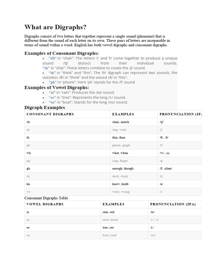 What Are Digraphs | PDF | Consonant | Phonology