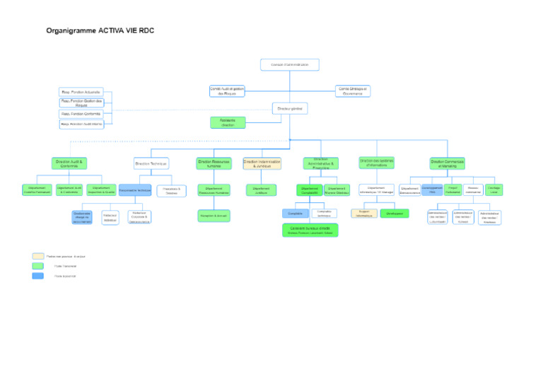 Organigramme AVRDC | PDF