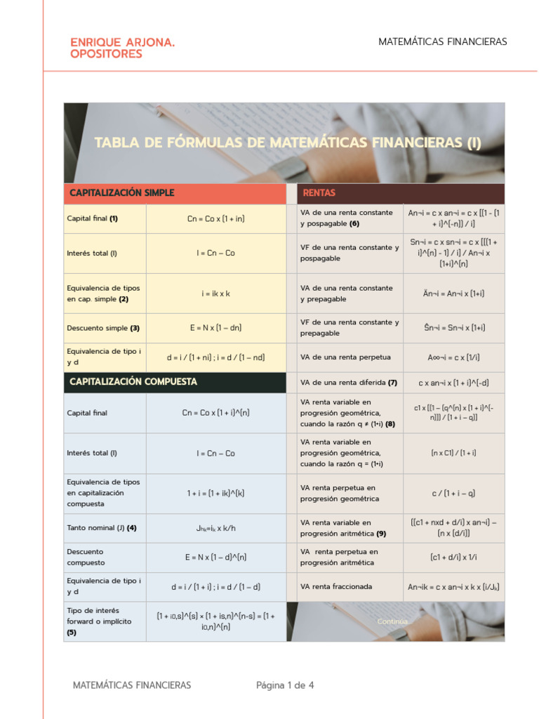 Tabla de Fórmulas de Matemáticas Financieras | PDF | Matemáticas ...