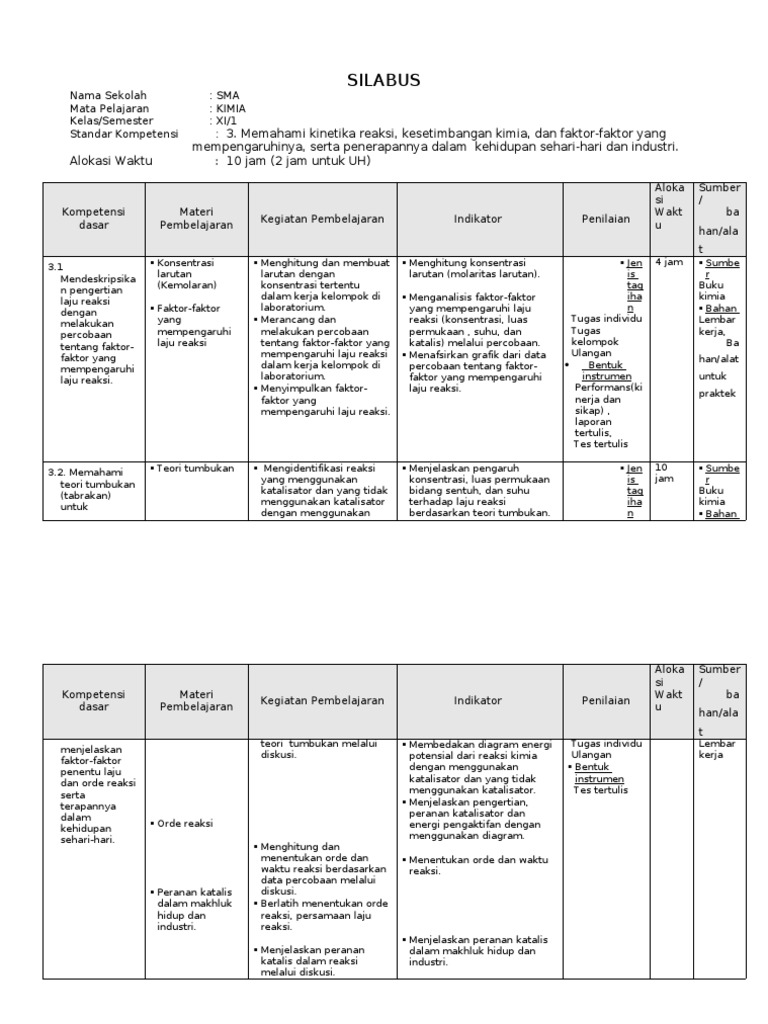 Rpp Laju Reaksi Kurikulum 2013 - Revisi Sekolah