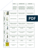 Instrucciones para Tomar Los Productos Herbalife