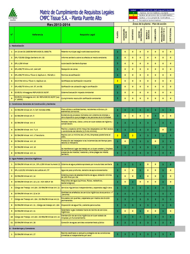 Copia De Matriz Requisito Legal General Planta 2013 2014 PDF 