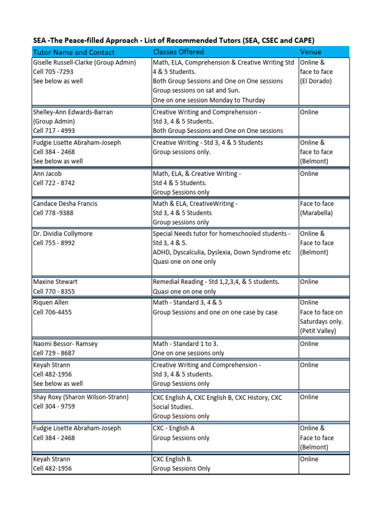 Recommended Tutors for SEA and CSEC | PDF