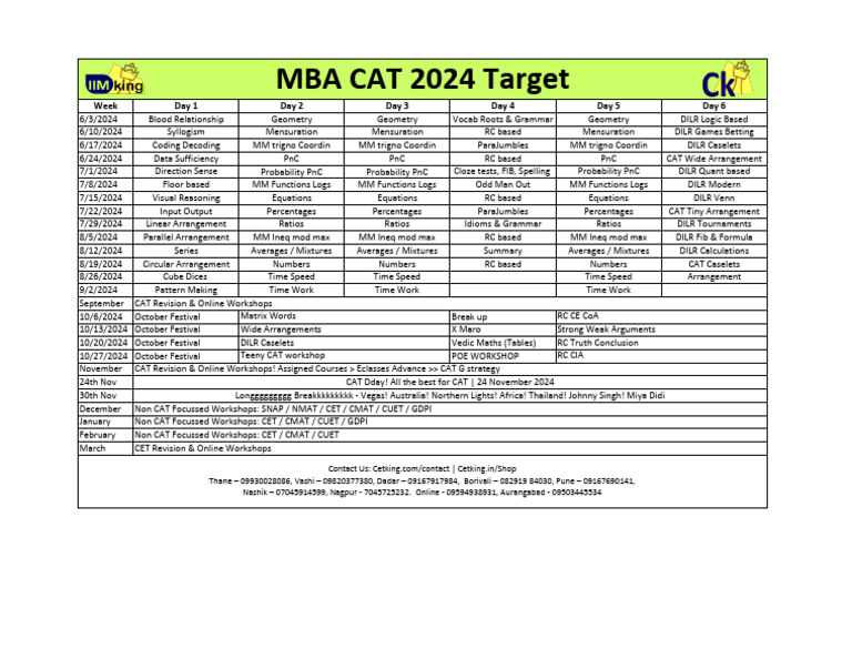CAT 2024 Only Timetable by CK IIMking | PDF | Mathematics | Applied ...