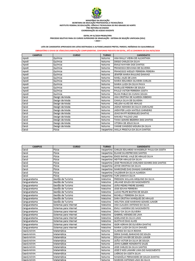 Lista de Aprovados SISU 2024 IFRN | PDF | Ciências naturais