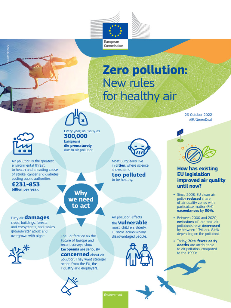 EU Air Quality Rules for Healthier Cities | PDF | Air Pollution | Pollution