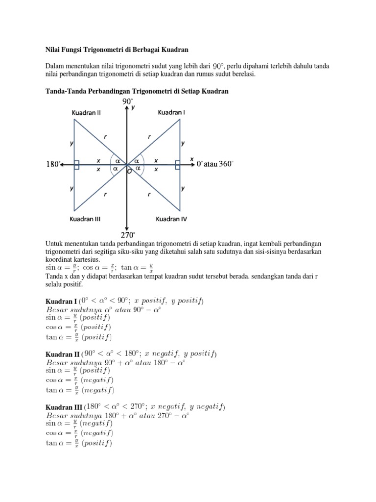View Diagram Kartesius Kuadran Images