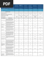 CrowdStrike EDR Menus y Funciones | PDF