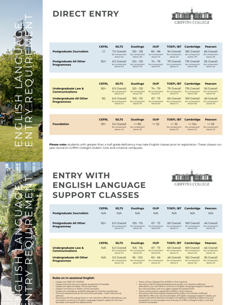 English Language Entry Requirement v2 | PDF | Educational Stages | Academia