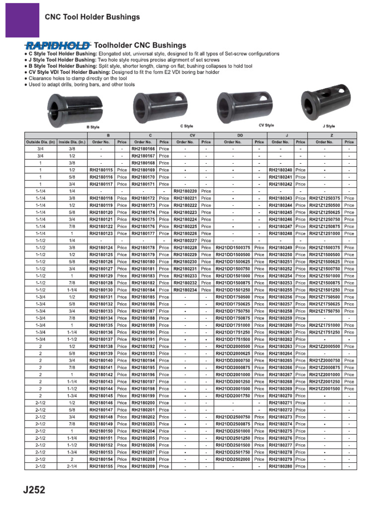 Holder Bushings | PDF
