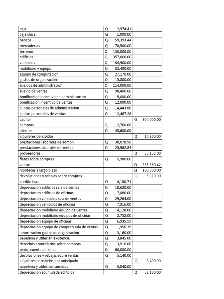 Resumen de Ejercicio 37 Contable | PDF | Depreciación | Impuesto sobre ...