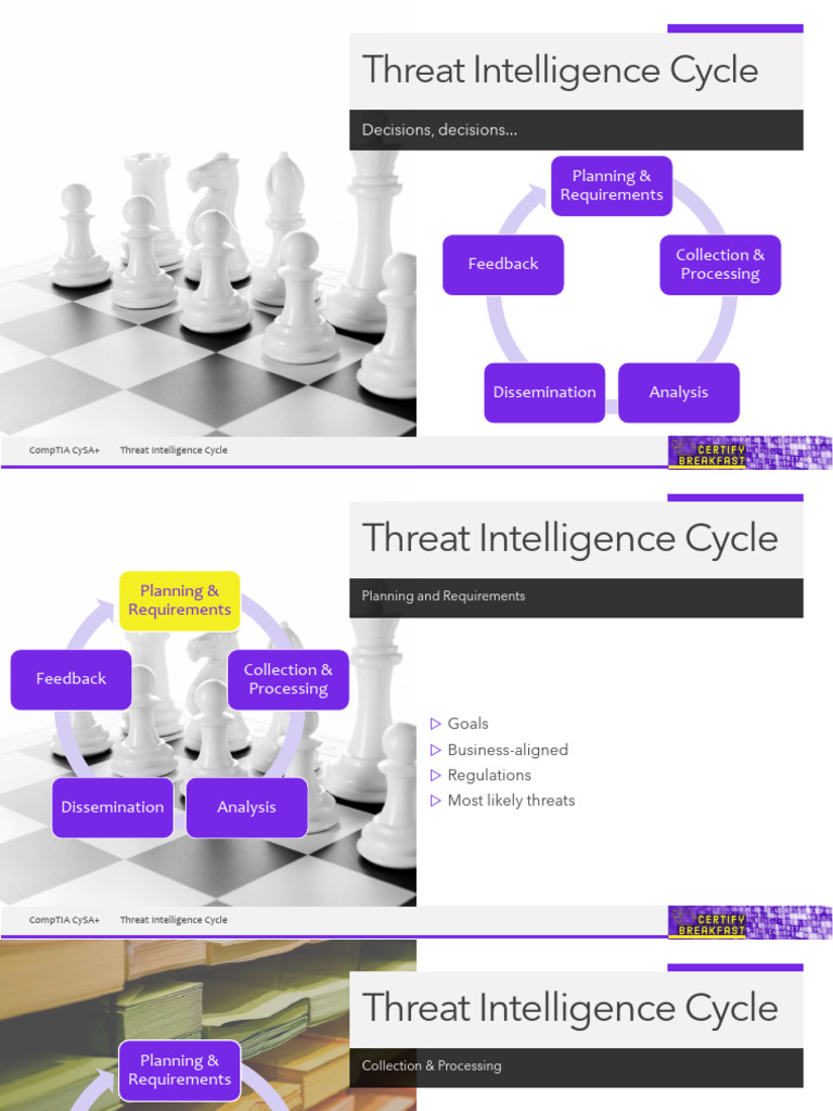 Understanding the Threat Intelligence Cycle | PDF | Computing ...