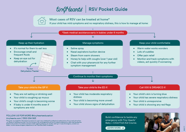 RSV Pocket Guide 27.05 1 | PDF | Dehydration | Cough