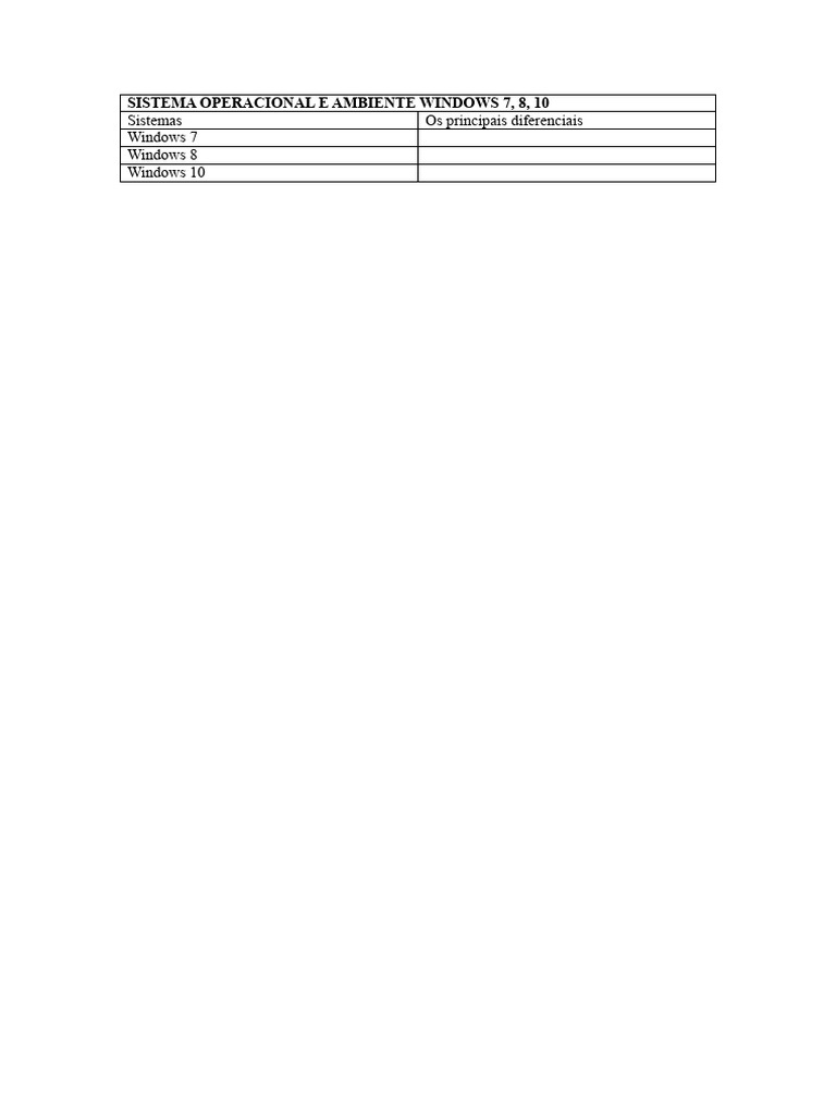 Sistema operacional e ambiente windows 7 pdf