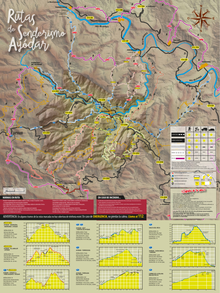 Rutas de Senderismo en Ayódar y Alrededores | PDF