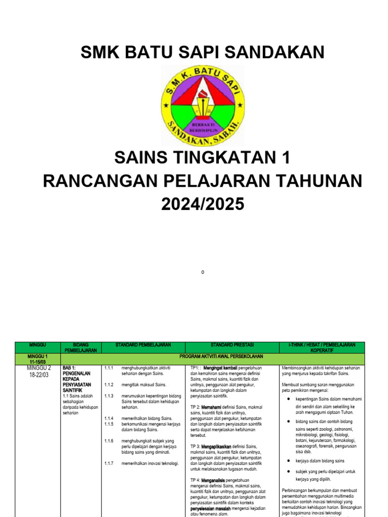 RPT Sains T1 2024-2025 | PDF
