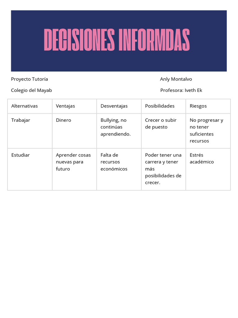 Decisiones Informadas | PDF