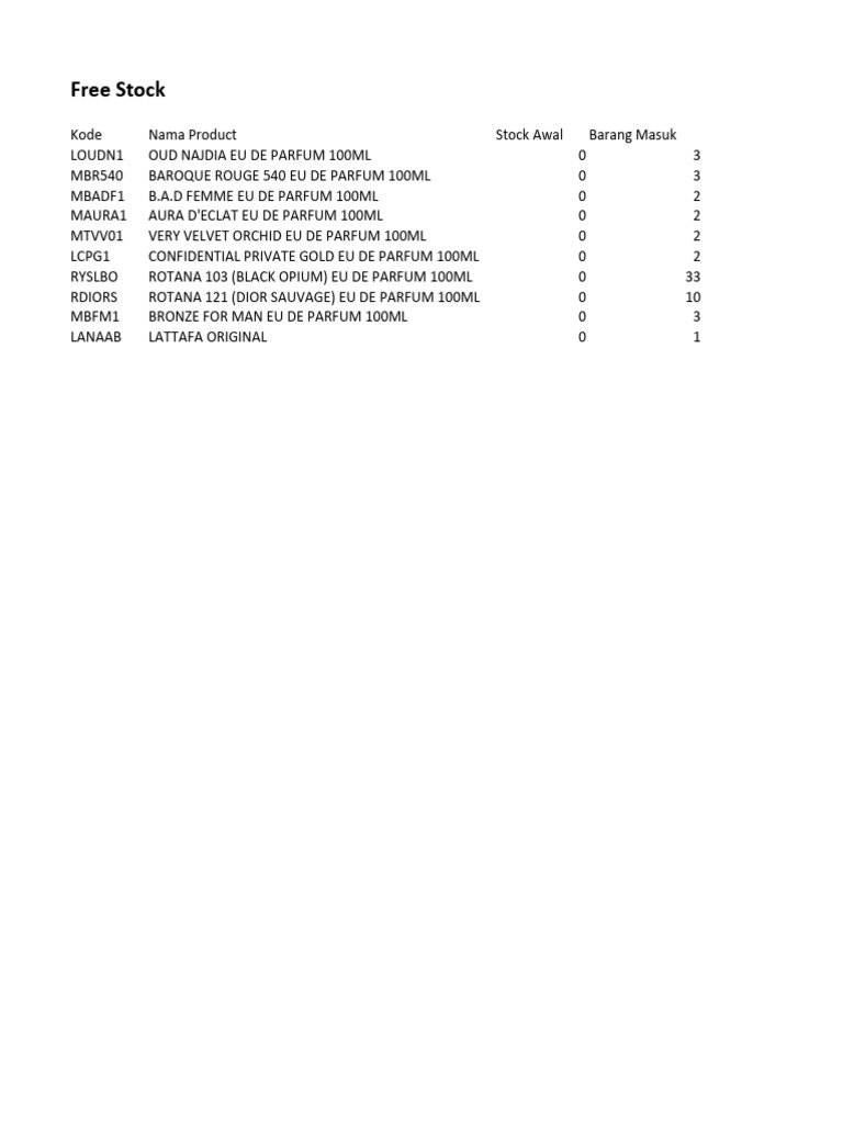 Data penjualan damond perfume pdf