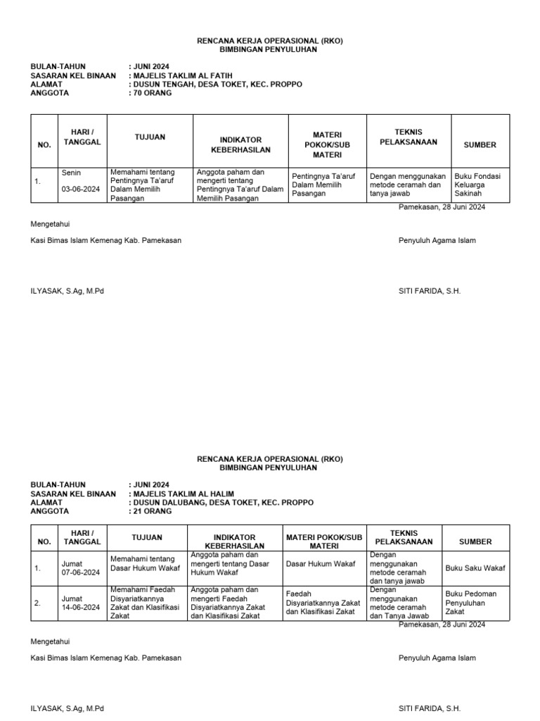 RKO Bimbingan Penyuluhan Juni 2024 | PDF