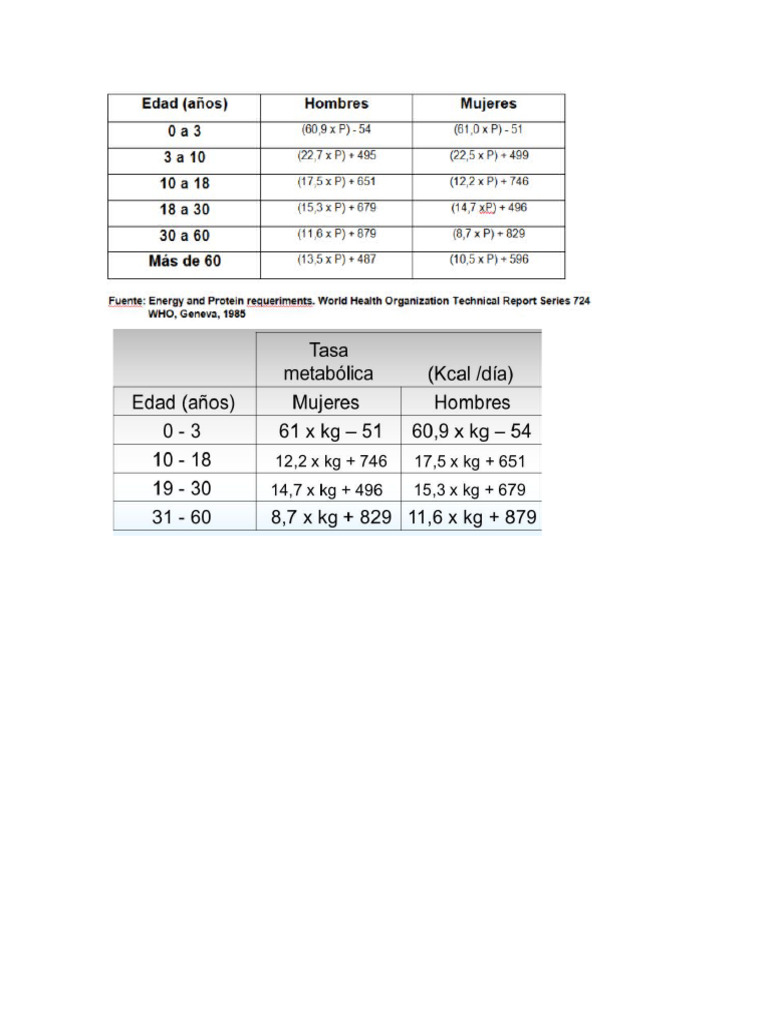 Formulas TMB | PDF
