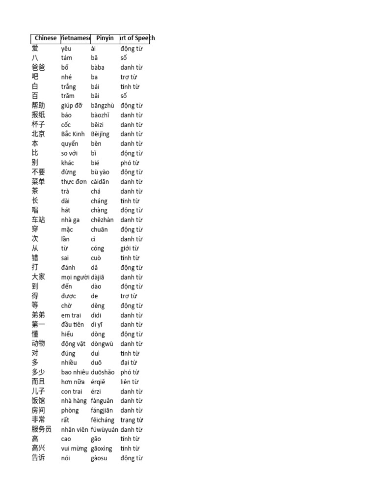 Audio Hsk3 Bai Tap