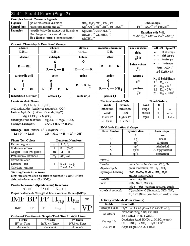 chemistry-cheat-sheet-printable