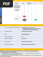Karnataka Dealer License Workflow | PDF