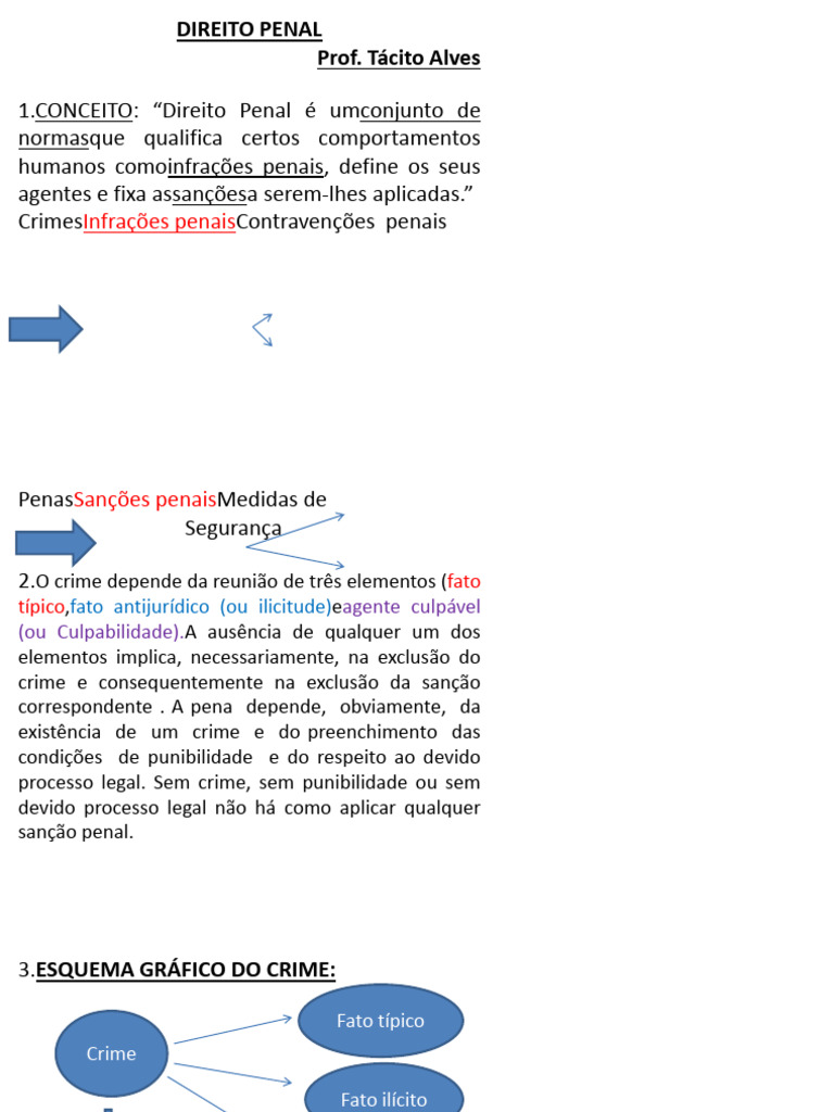Fundamentos do Direito Penal e Crimes | PDF | Crimes | Crime e Violência
