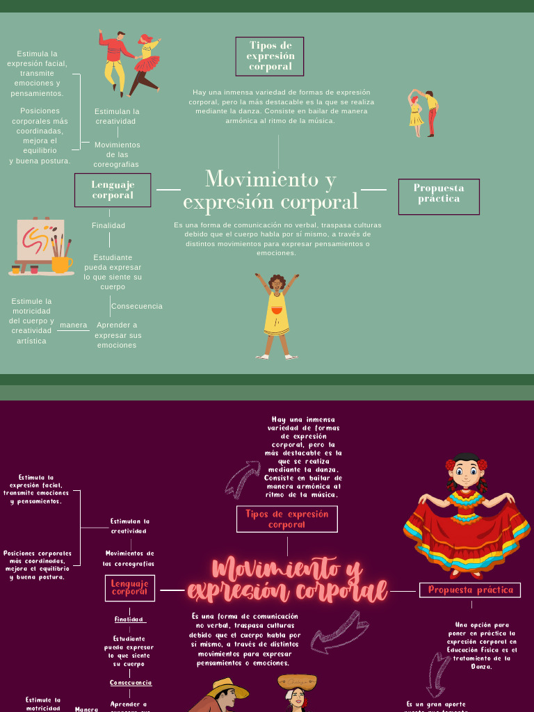 Movimiento y Expresión Corporal | PDF | Bailes | Las emociones