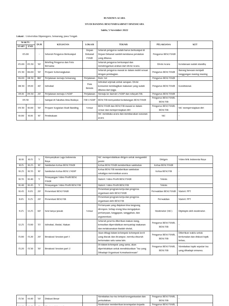 Rundown Studi Banding BEM FSMR | PDF