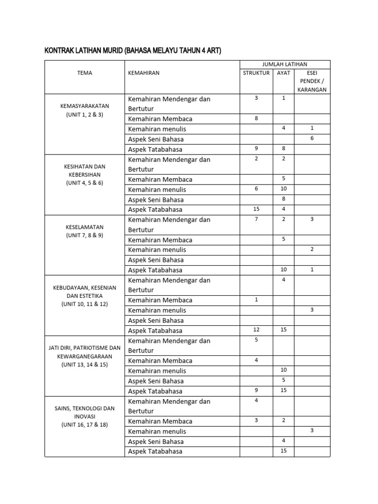 kotrak-latihan-bm-tahun-4-pdf