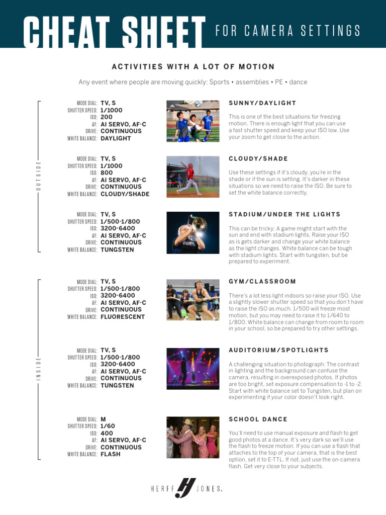 Photo Cheat sheet-HJ-1 | PDF | Exposure (Photography) | Flash (Photography)