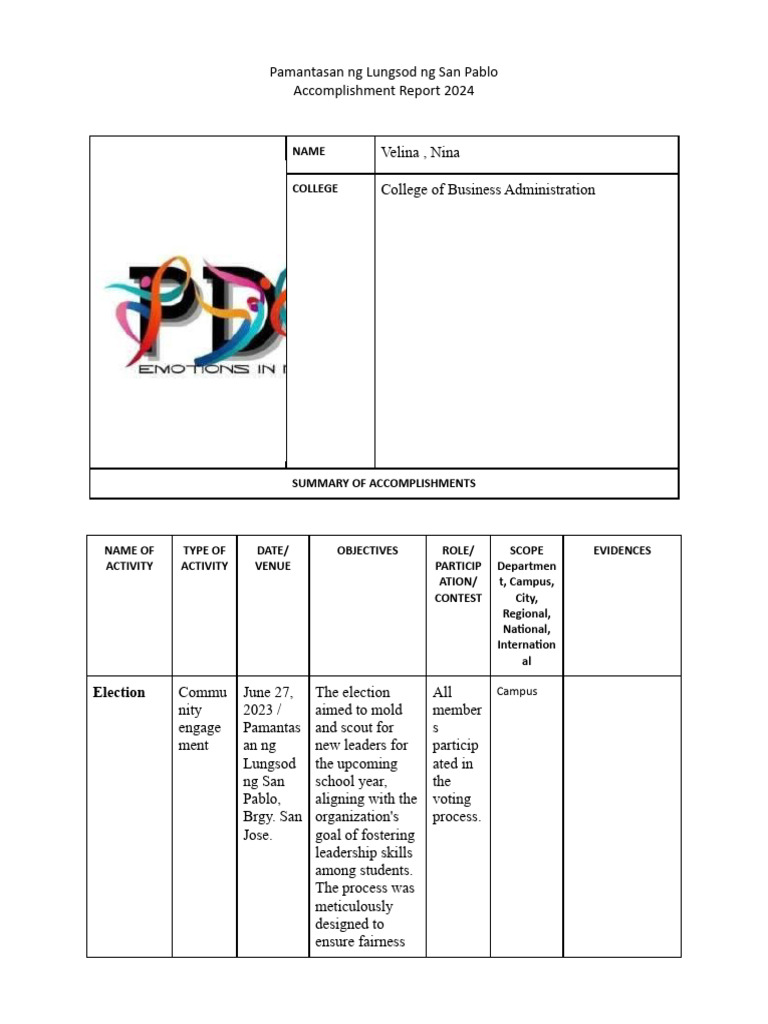 PLSP 2024 Accomplishment Report | PDF | Audition