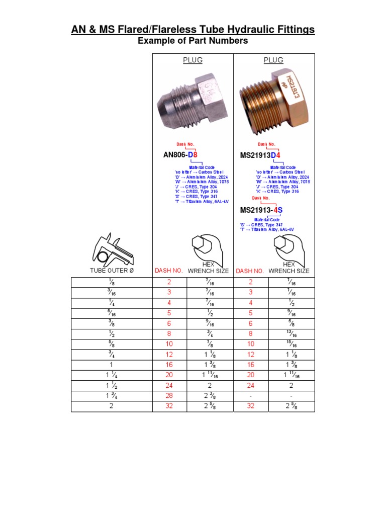 AN & MS Flared & Flareless Tube Hydraulic Fittings Example of Part Number Stainless Steel