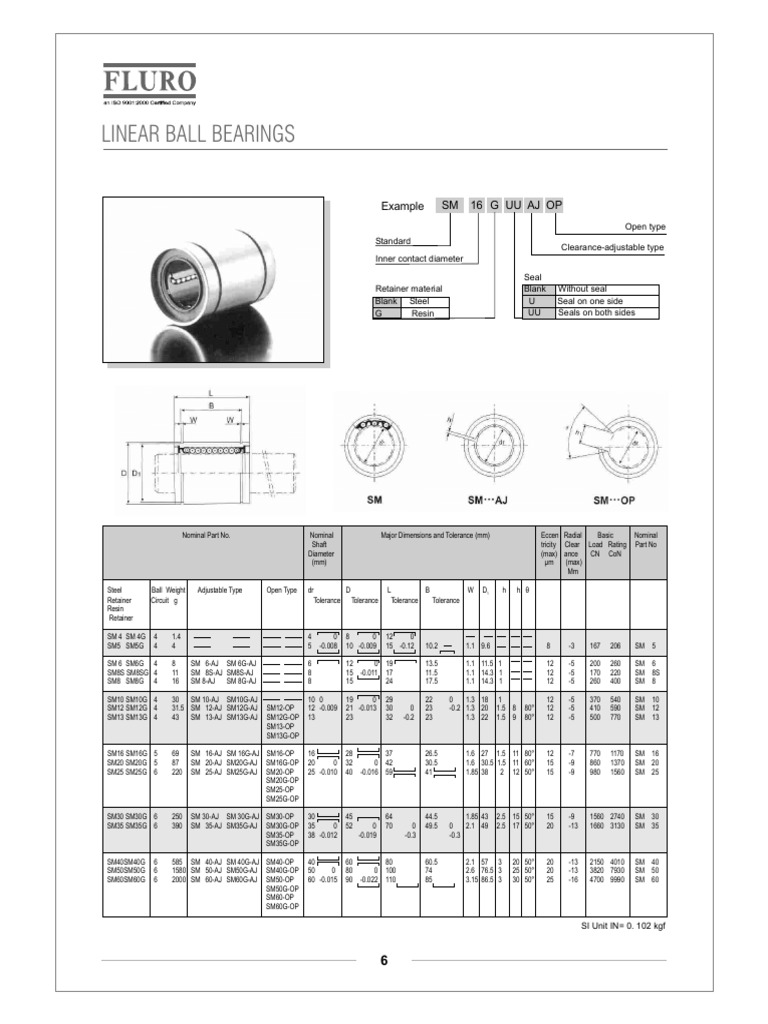Bearing | PDF