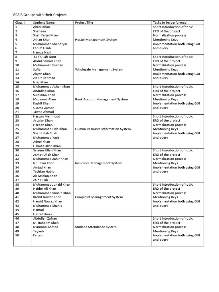 BCS STudents Project List | PDF
