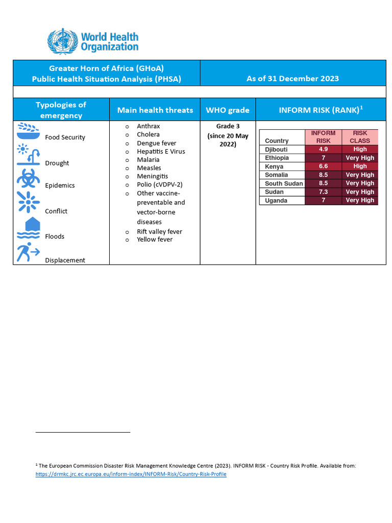 greater-horn-of-africa_-public-health-situation-analysis-(phsa)_january ...
