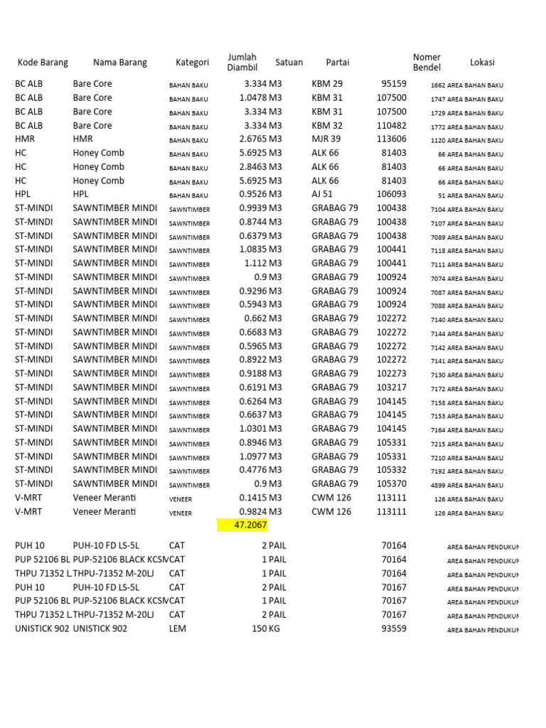 Cartenz 211 | PDF