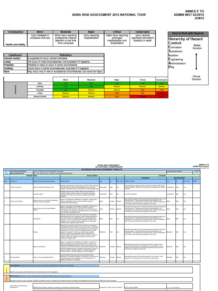 Risk-Matrix-Template-09 (Version 1) GRTTBG | PDF | Risk | Risk Assessment
