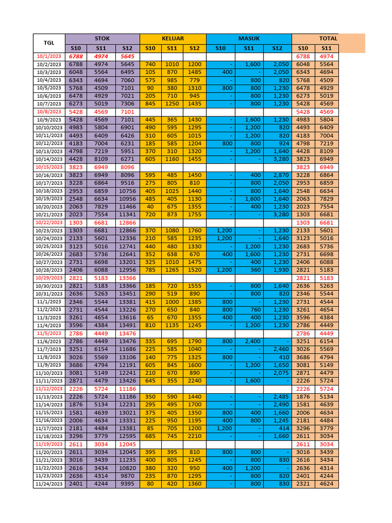 Data input pdf